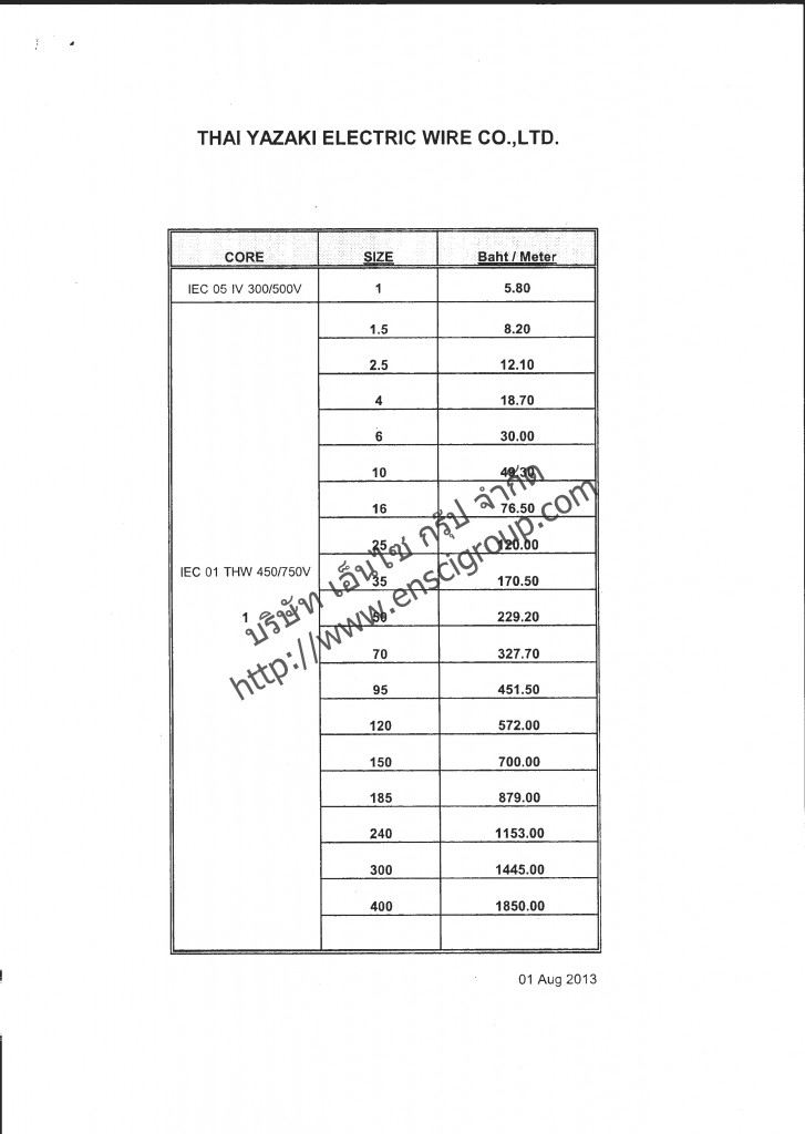 Yazaki - THW Price List