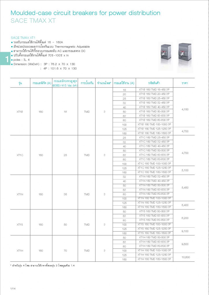 Low Voltage Products Thailand Price List 20141-page-018