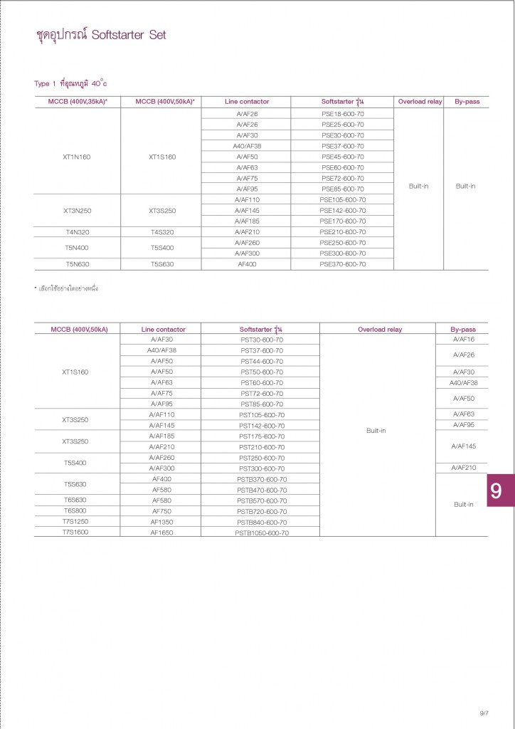 Low Voltage Products Thailand Price List 20141-page-187