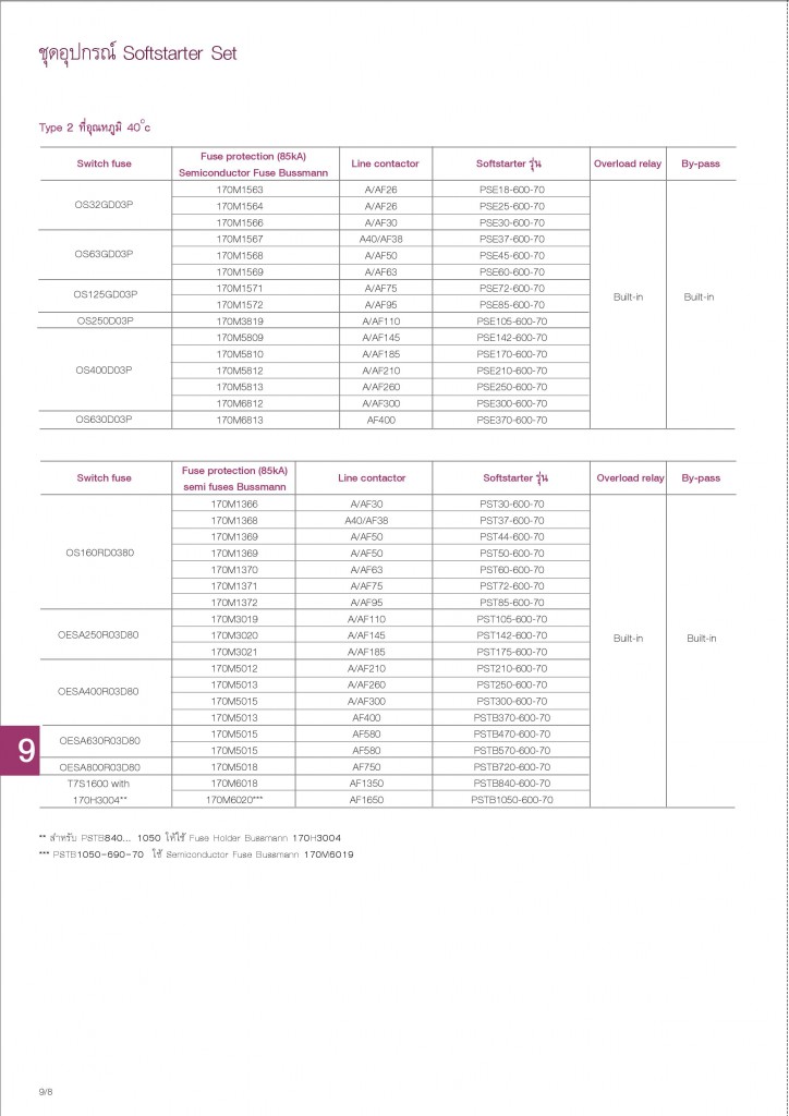 Low Voltage Products Thailand Price List 20141-page-188
