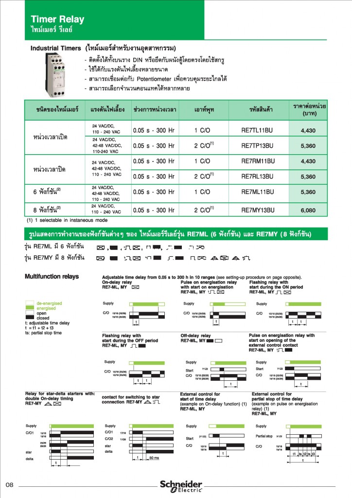 Price-List-Control-and-Signalling-2014-page-014